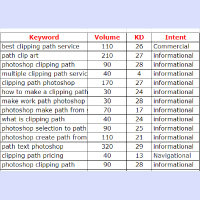 KEYWORD RESEARCH (SEO)